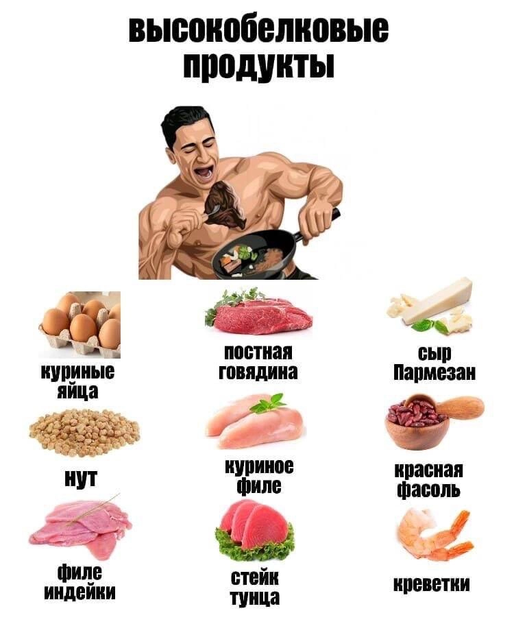 Для набора мышечной массы